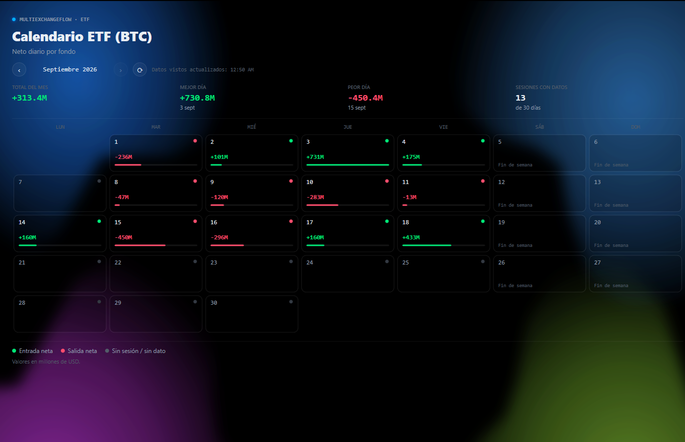 Captura real del calendario ETF de BTC en LookAtTheFlow