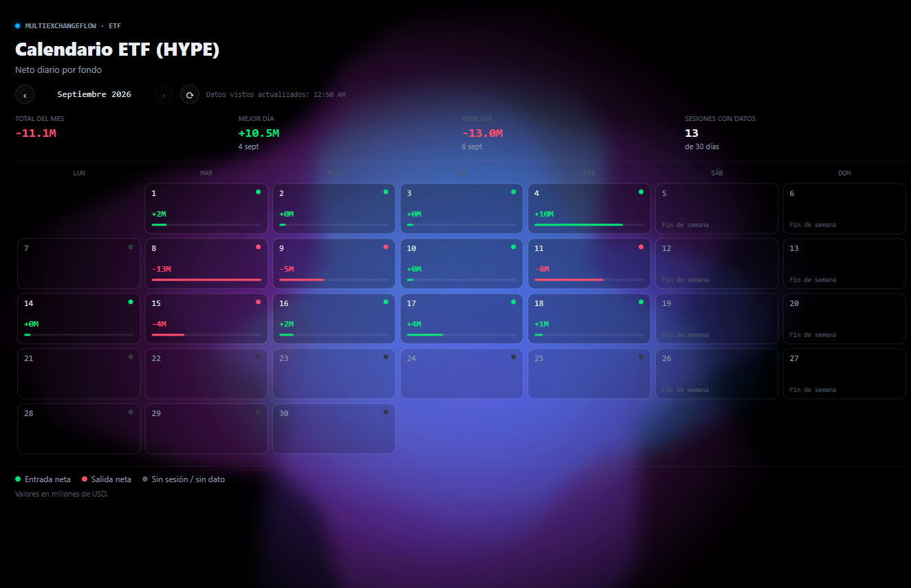 Captura real del calendario ETF de HYPE en LookAtTheFlow