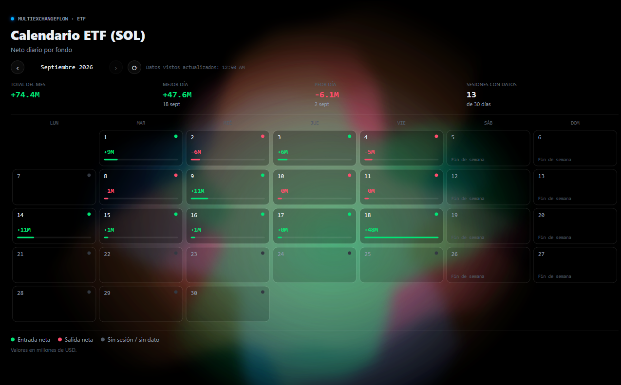Captura real del calendario ETF de SOL en LookAtTheFlow