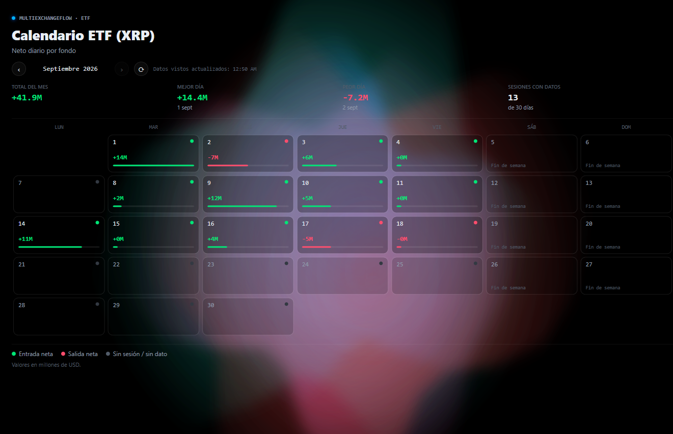 Captura real del calendario ETF de XRP en LookAtTheFlow